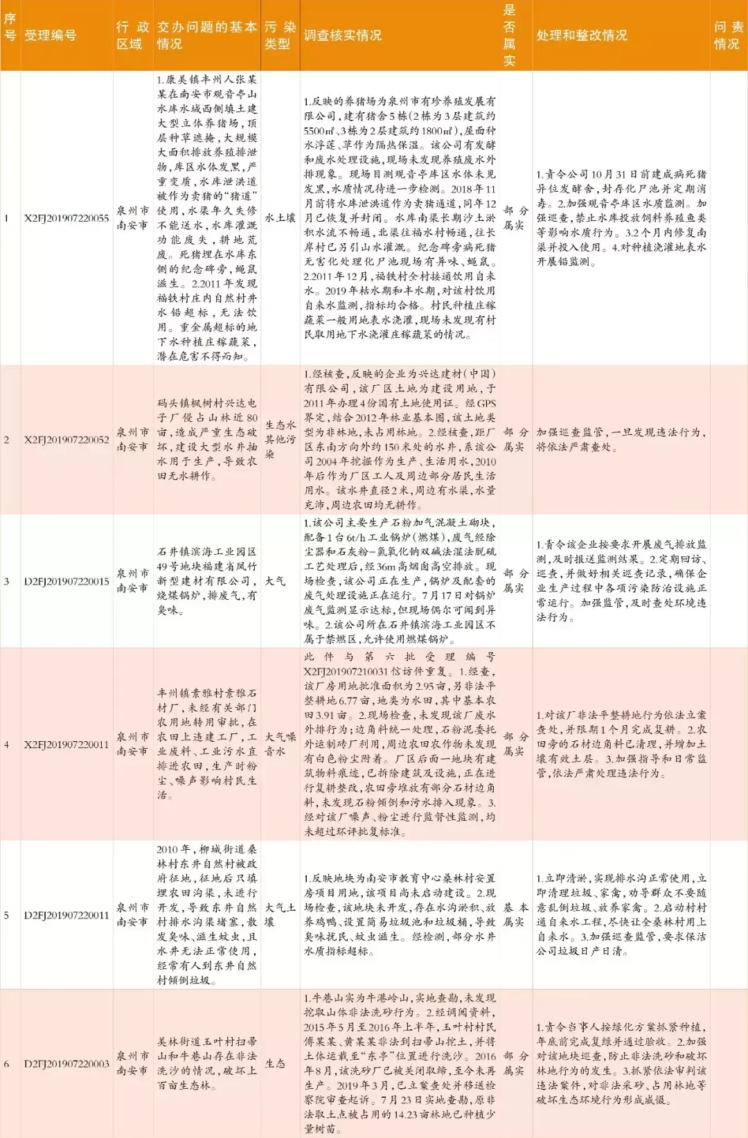 中央生態環保督察群眾信訪舉報轉辦和邊督邊改情況公開，南安制定整改提升方案(圖8)
