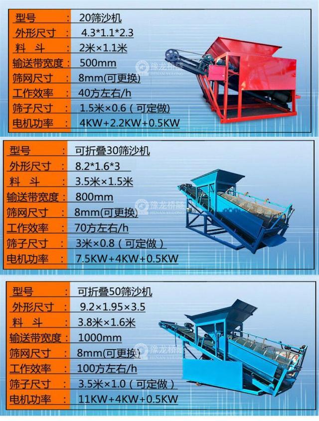 洗砂機提高混凝土骨料的清潔度(圖2) 洗砂機提高混凝土骨料的清潔度(圖2)