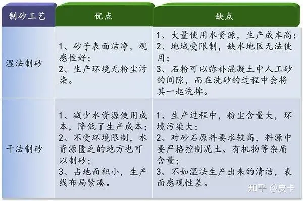 濕法制砂和干法制砂的區別,你還不知道嗎(圖3) 濕法制砂和干法制砂的區別,你還不知道嗎(圖3)