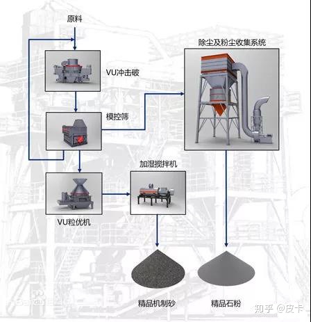 濕法制砂和干法制砂的區別,你還不知道嗎(圖2) 濕法制砂和干法制砂的區別,你還不知道嗎(圖2)