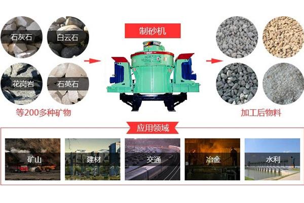 將石頭打成沙子的機器有哪些?一條石子生產線多少錢?(圖2) 將石頭打成沙子的機器有哪些?一條石子生產線多少錢?(圖2)