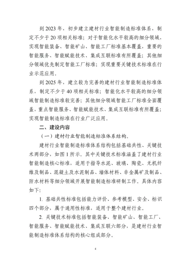 建設砂石骨料領域智能裝備、礦山、工廠、賦能技術等智能制造標準(圖7) 建設砂石骨料領域智能裝備、礦山、工廠、賦能技術等智能制造標準(圖7)
