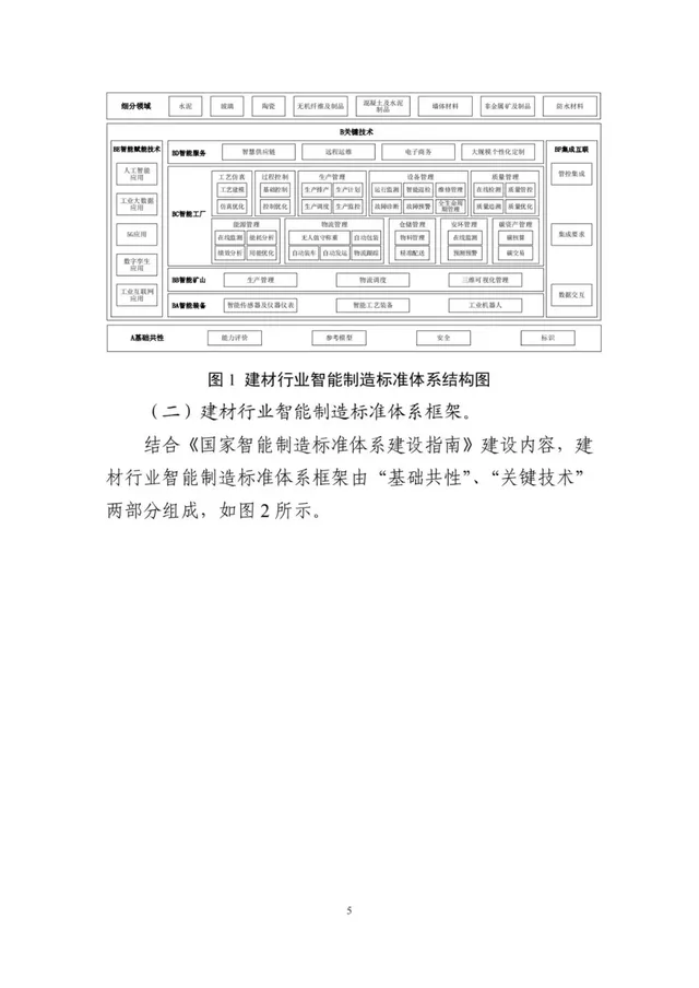 建設砂石骨料領域智能裝備、礦山、工廠、賦能技術等智能制造標準(圖8) 建設砂石骨料領域智能裝備、礦山、工廠、賦能技術等智能制造標準(圖8)