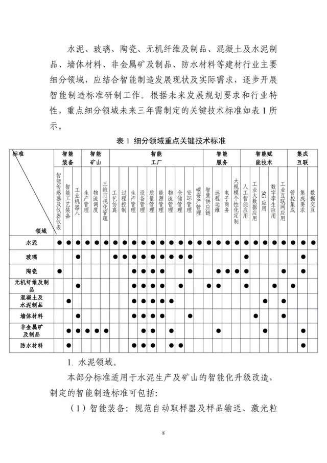 建設砂石骨料領域智能裝備、礦山、工廠、賦能技術等智能制造標準(圖11) 建設砂石骨料領域智能裝備、礦山、工廠、賦能技術等智能制造標準(圖11)