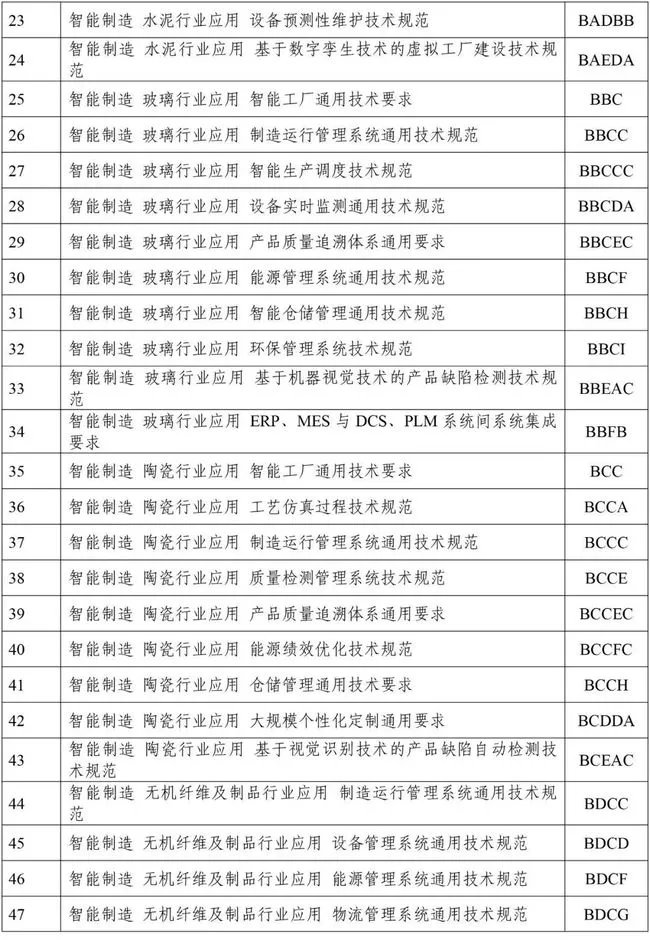 建設砂石骨料領域智能裝備、礦山、工廠、賦能技術等智能制造標準(圖24) 建設砂石骨料領域智能裝備、礦山、工廠、賦能技術等智能制造標準(圖24)