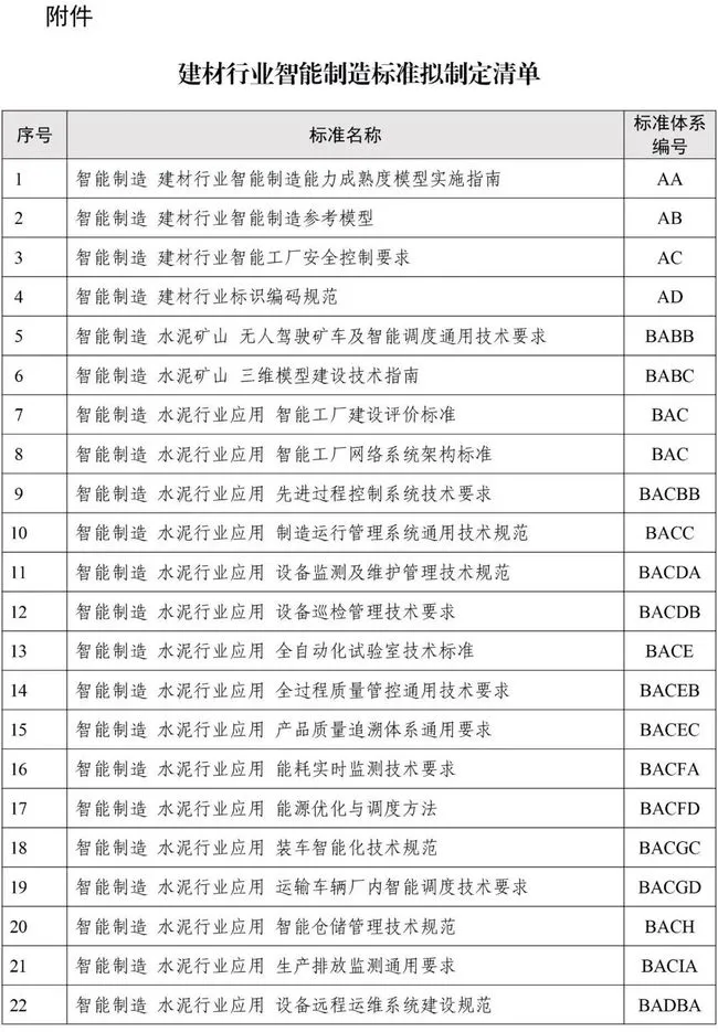 建設砂石骨料領域智能裝備、礦山、工廠、賦能技術等智能制造標準(圖23) 建設砂石骨料領域智能裝備、礦山、工廠、賦能技術等智能制造標準(圖23)