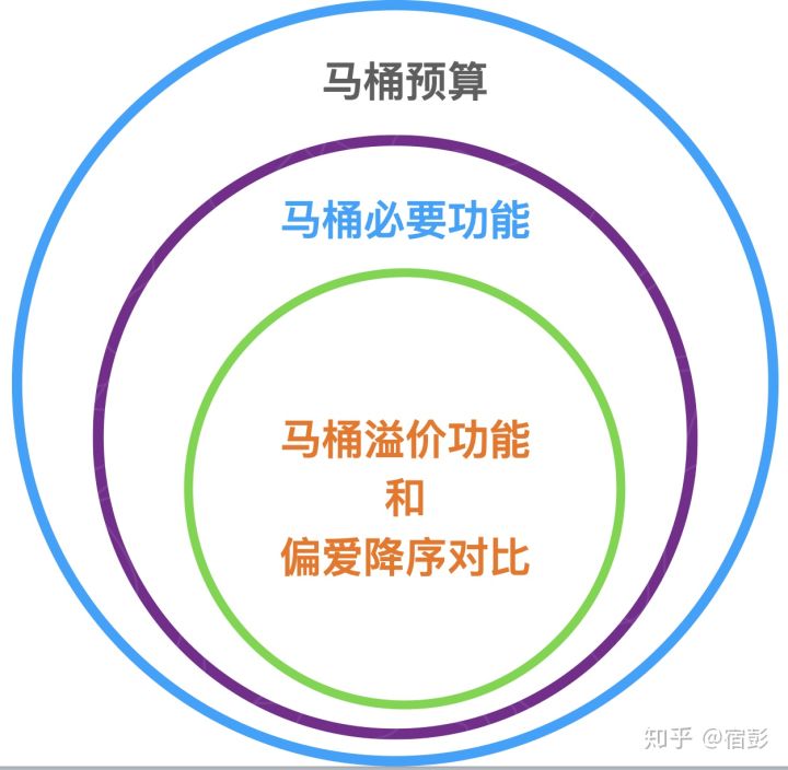 2021年6.18馬桶推薦總攻略:智能馬桶推薦、馬桶蓋推薦、熱門馬桶推薦(各種精細對比)(圖2) 2021年6.18馬桶推薦總攻略:智能馬桶推薦、馬桶蓋推薦、熱門馬桶推薦(各種精細對比)(圖2)