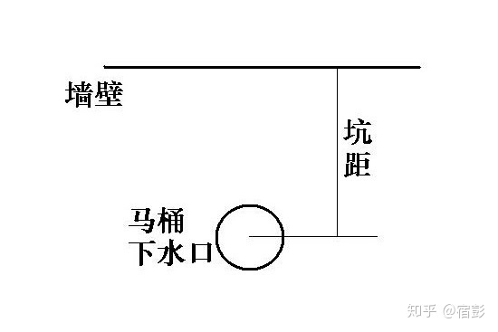 2021年6.18馬桶推薦總攻略:智能馬桶推薦、馬桶蓋推薦、熱門馬桶推薦(各種精細對比)(圖7) 2021年6.18馬桶推薦總攻略:智能馬桶推薦、馬桶蓋推薦、熱門馬桶推薦(各種精細對比)(圖7)