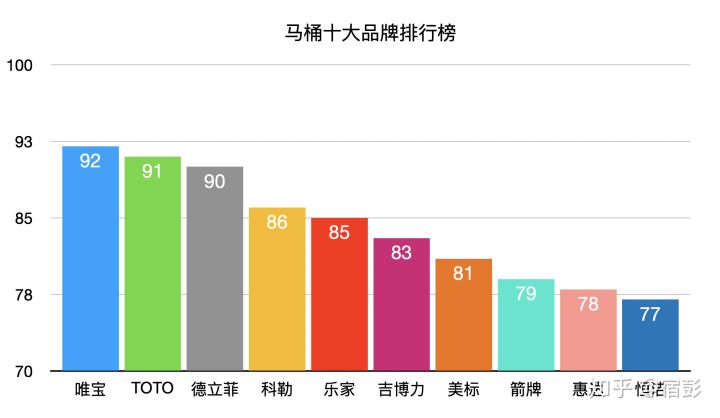2021年6.18馬桶推薦總攻略:智能馬桶推薦、馬桶蓋推薦、熱門馬桶推薦(各種精細對比)(圖14) 2021年6.18馬桶推薦總攻略:智能馬桶推薦、馬桶蓋推薦、熱門馬桶推薦(各種精細對比)(圖14)