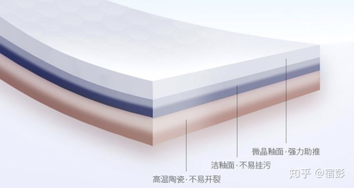 2021年6.18馬桶推薦總攻略:智能馬桶推薦、馬桶蓋推薦、熱門馬桶推薦(各種精細對比)(圖13) 2021年6.18馬桶推薦總攻略:智能馬桶推薦、馬桶蓋推薦、熱門馬桶推薦(各種精細對比)(圖13)