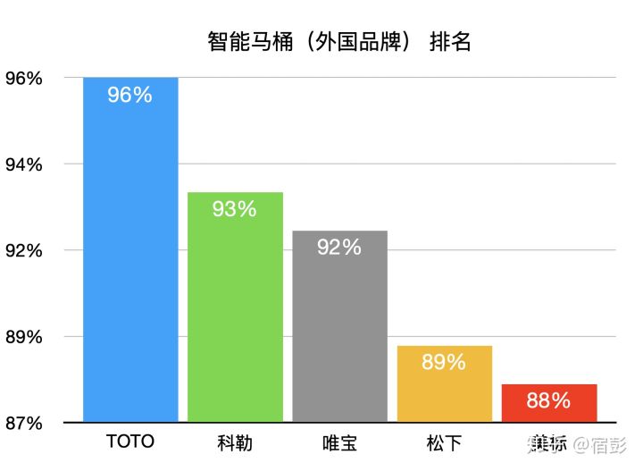 2021年6.18馬桶推薦總攻略:智能馬桶推薦、馬桶蓋推薦、熱門馬桶推薦(各種精細對比)(圖27) 2021年6.18馬桶推薦總攻略:智能馬桶推薦、馬桶蓋推薦、熱門馬桶推薦(各種精細對比)(圖27)