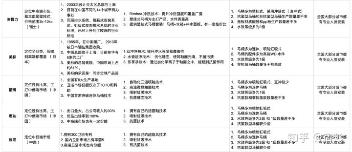 2021年6.18馬桶推薦總攻略:智能馬桶推薦、馬桶蓋推薦、熱門馬桶推薦(各種精細對比)(圖26) 2021年6.18馬桶推薦總攻略:智能馬桶推薦、馬桶蓋推薦、熱門馬桶推薦(各種精細對比)(圖26)