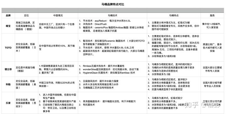 2021年6.18馬桶推薦總攻略:智能馬桶推薦、馬桶蓋推薦、熱門馬桶推薦(各種精細對比)(圖25) 2021年6.18馬桶推薦總攻略:智能馬桶推薦、馬桶蓋推薦、熱門馬桶推薦(各種精細對比)(圖25)