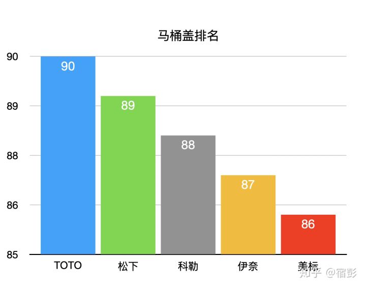 2021年6.18馬桶推薦總攻略:智能馬桶推薦、馬桶蓋推薦、熱門馬桶推薦(各種精細對比)(圖39) 2021年6.18馬桶推薦總攻略:智能馬桶推薦、馬桶蓋推薦、熱門馬桶推薦(各種精細對比)(圖39)