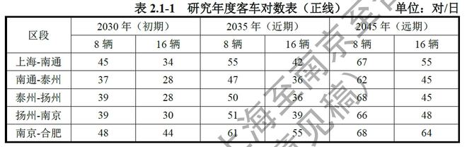 剛剛，北沿江高鐵相關細節公布！泰州南站2臺6線！(圖6)