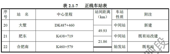 剛剛，北沿江高鐵相關細節公布！泰州南站2臺6線！(圖5)