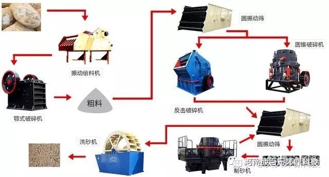 超詳細的制砂生產線配置?讓你不再被忽悠!(圖6) 超詳細的制砂生產線配置?讓你不再被忽悠!(圖6)