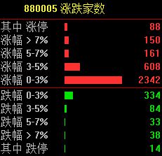 題材大爆發，主線已定，鎖定汽車、消費概念這兩股(圖3)