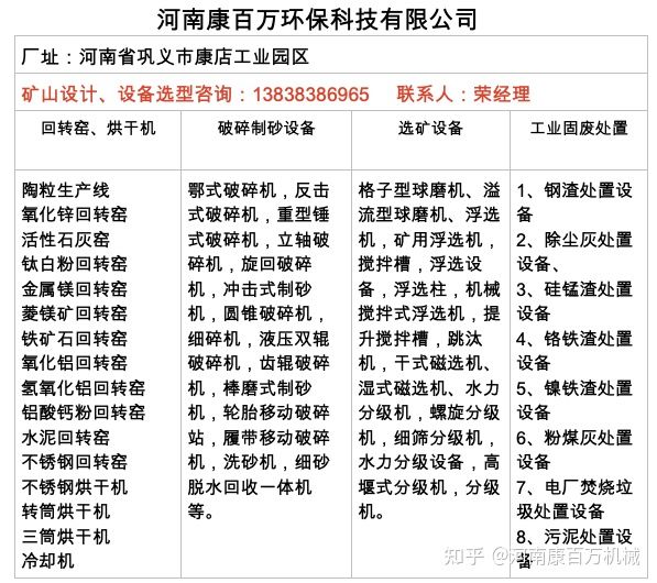 洗砂污泥燒制陶粒生產(chǎn)線設(shè)備(圖1) 洗砂污泥燒制陶粒生產(chǎn)線設(shè)備(圖1)