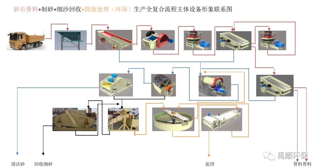 【禹順環(huán)保管家】洗砂機安裝要求、調試、操作注意事項，生產潔凈機制砂必備！(圖2)