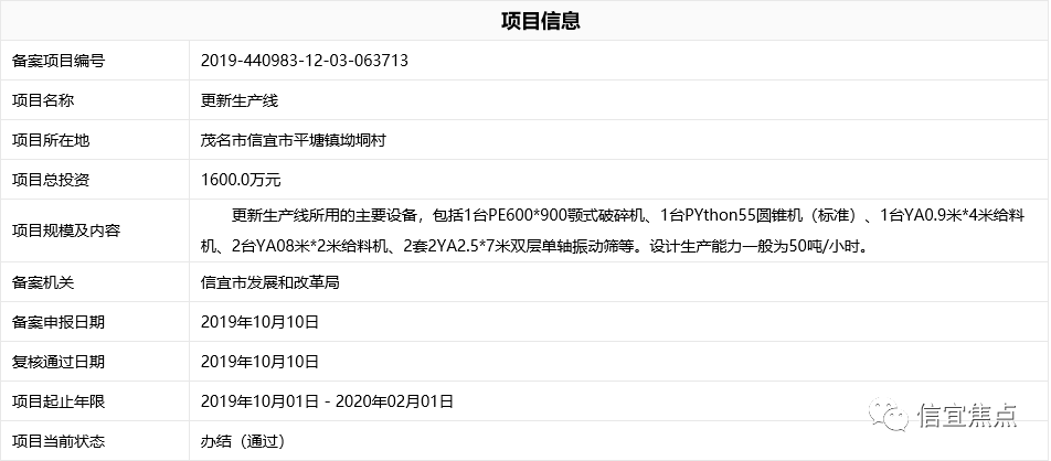 信宜這幾個(gè)利民項(xiàng)目要來(lái)了,總投資達(dá)6.52億!(圖6) 信宜這幾個(gè)利民項(xiàng)目要來(lái)了,總投資達(dá)6.52億!(圖6)