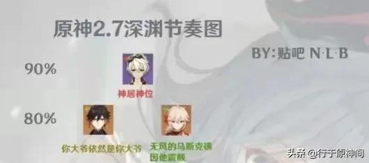 原神2.7版本深淵節(jié)奏榜已出！六星真神依舊是真神(圖1)