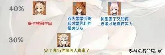 原神2.7版本深淵節(jié)奏榜已出！六星真神依舊是真神(圖3)