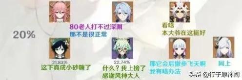 原神2.7版本深淵節(jié)奏榜已出！六星真神依舊是真神(圖4)