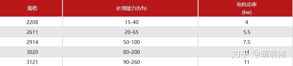 撈沙機設備圖片及型號_價格WYL104(圖4) 撈沙機設備圖片及型號_價格WYL104(圖4)