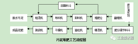 40000字總結(jié)一文說透廢水處理廠常用設(shè)備(圖3)