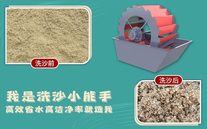 怎樣在眾多洗砂機型號中選擇適合自己的輪斗洗砂機呢？(圖2)