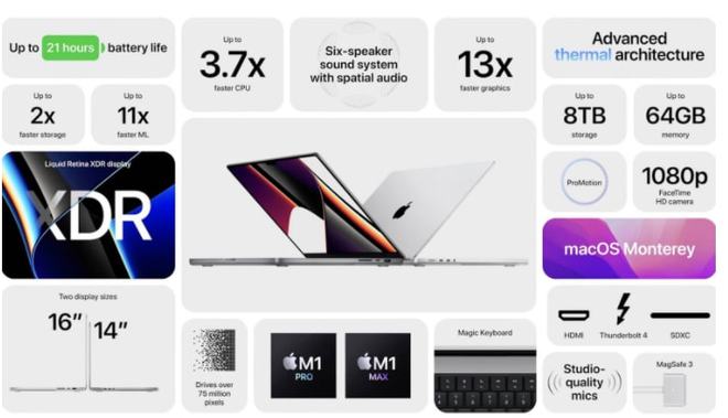 蘋果2021款14—16英寸MacBookPro正式發布：劉海屏幕(圖11)