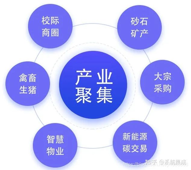 云南保山“小黃牛供應鏈”平臺上線,平臺貨源供應正式招商(圖13) 云南保山“小黃牛供應鏈”平臺上線,平臺貨源供應正式招商(圖13)