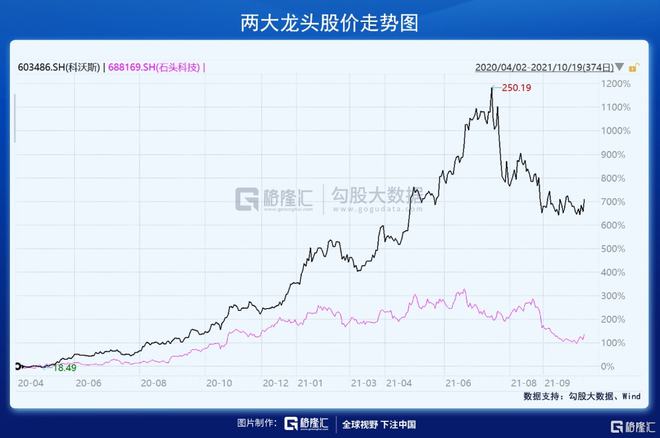 掃地機器人賽道：下一個投資金礦(圖1)