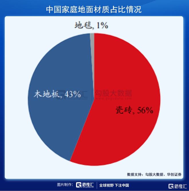 掃地機器人賽道：下一個投資金礦(圖3)