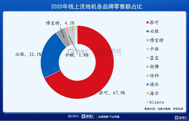 掃地機器人賽道：下一個投資金礦(圖11)