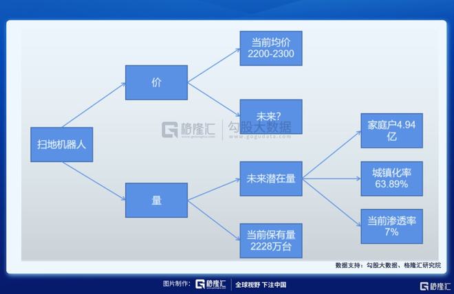 掃地機器人賽道：下一個投資金礦(圖6)
