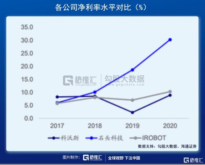 掃地機器人賽道：下一個投資金礦(圖10)