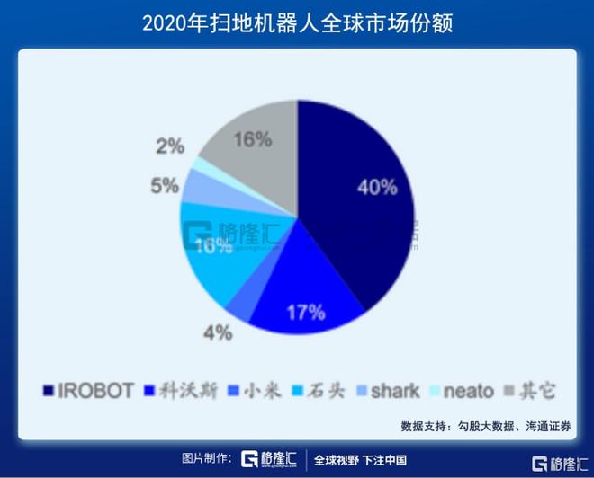 掃地機器人賽道：下一個投資金礦(圖7)