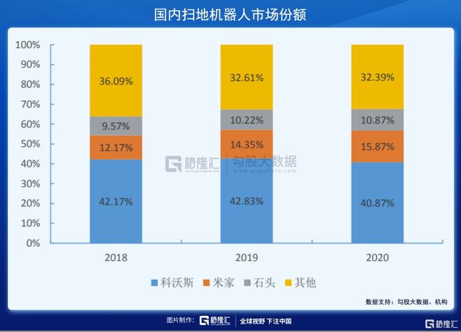 掃地機器人賽道：下一個投資金礦(圖8)
