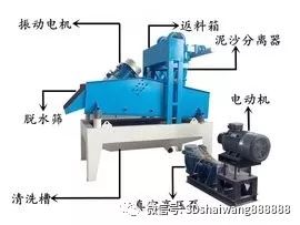 洗沙，回收，一體機，細沙回收機的工作原理！(圖1)