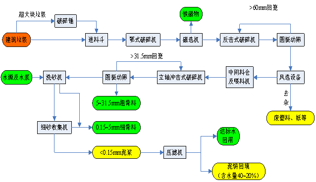 建筑垃圾解決方案(圖3)