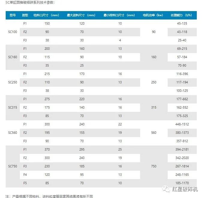 圓錐破碎機類型-價格-廠家(圖4)