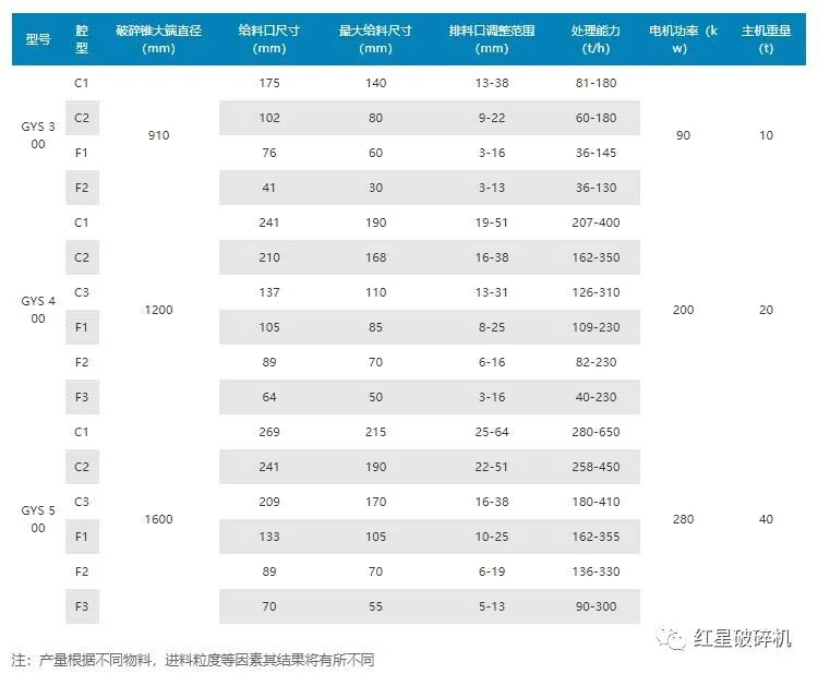 圓錐破碎機類型-價格-廠家(圖9)