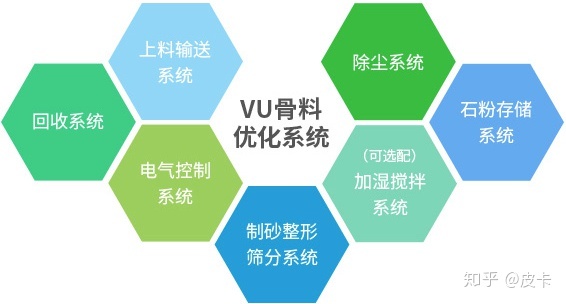 塔樓式干法制砂相比普通制砂有什么優勢?(圖4) 塔樓式干法制砂相比普通制砂有什么優勢?(圖4)