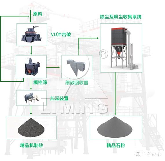 塔樓式干法制砂相比普通制砂有什么優勢?(圖5) 塔樓式干法制砂相比普通制砂有什么優勢?(圖5)