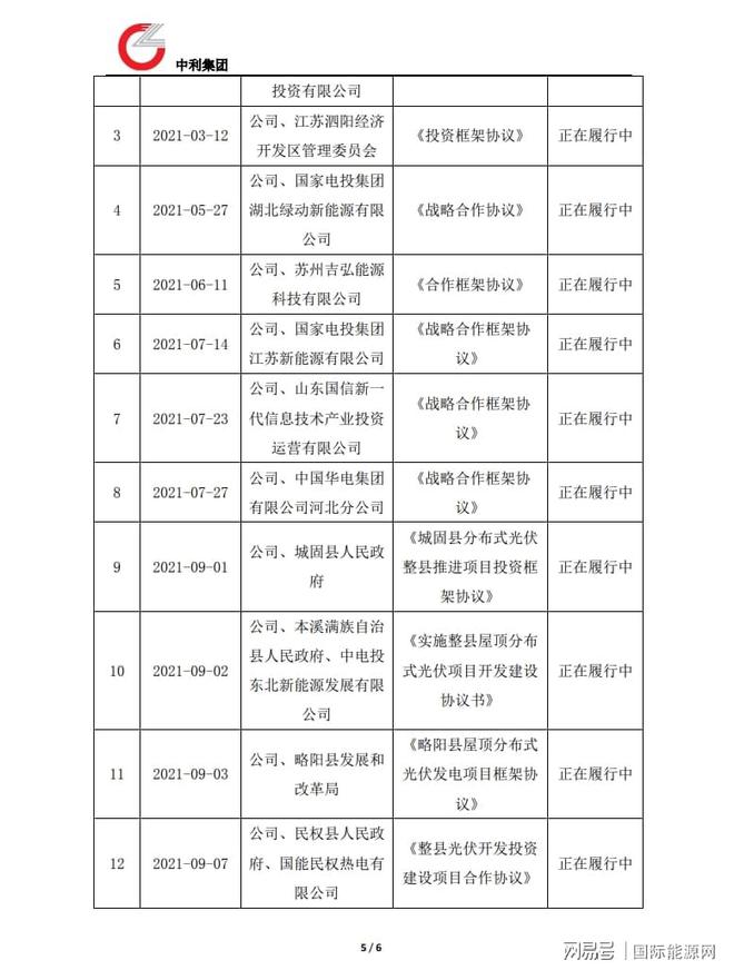 開發1GW以上規模光伏電站項目！中利集團&華電簽訂合作框架協議(圖6)