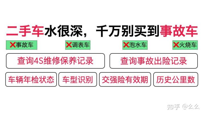 二手市場車買完,感覺價太高能退嗎？(圖1)
