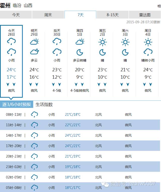 【便民】最新招聘、求職、出租、求租、出售、求購、二手、其它等信息(圖2)