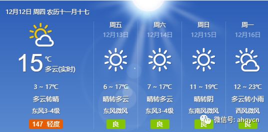 【青陽便民信息】12月12日天氣—招聘—房產信息—二手信息—我要拼車(圖2)